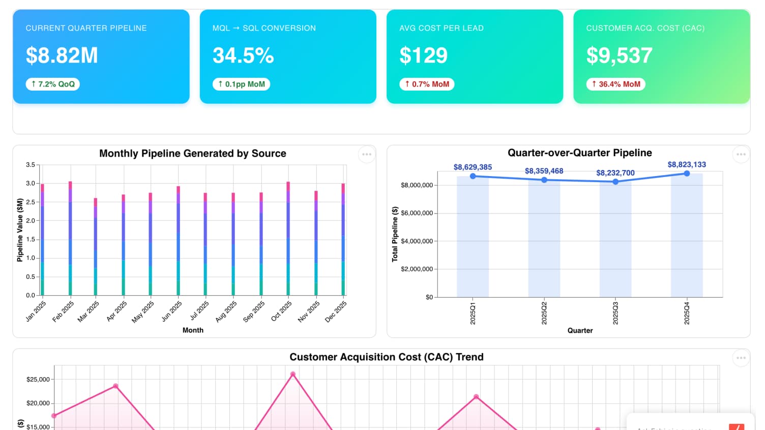 Fabi revenue dashboard